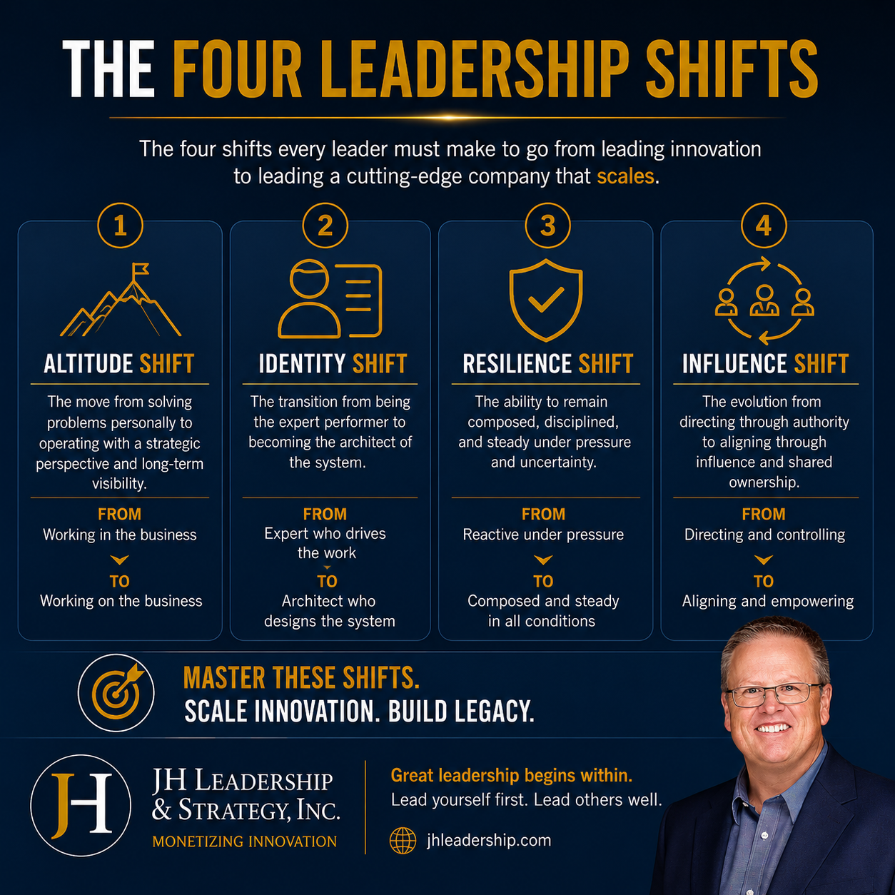 The_4_leadership_shifts-20260618190922